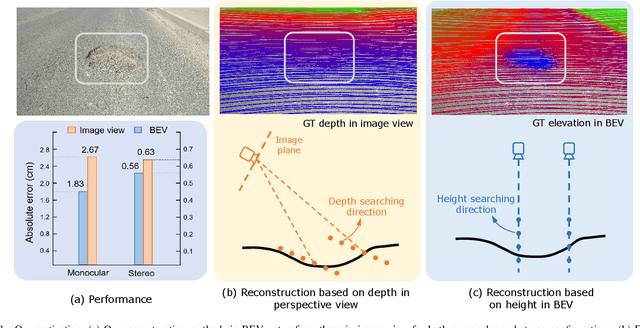 Figure 1 for RoadBEV: Road Surface Reconstruction in Bird's Eye View