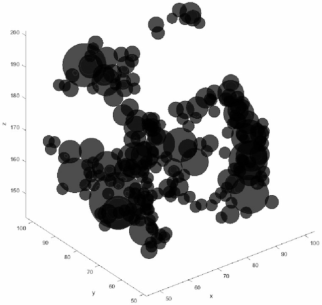 Figure 3 for Global Attractor for a Reaction-Diffusion Model Arising in Biological Dynamic in 3D Soil Structure