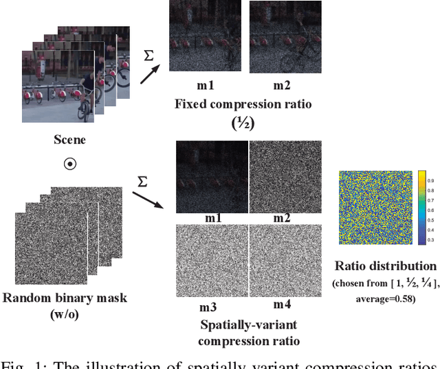 Figure 1 for Compression Ratio Learning and Semantic Communications for Video Imaging
