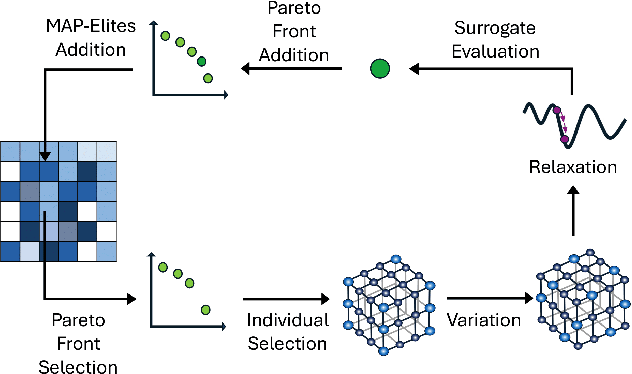 Figure 4 for Multi-Objective Quality-Diversity for Crystal Structure Prediction