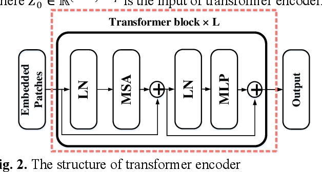 Figure 3 for Temporal-spatial Representation Learning Transformer for EEG-based Emotion Recognition