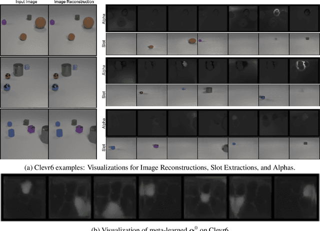 Figure 2 for Spotlight Attention: Robust Object-Centric Learning With a Spatial Locality Prior