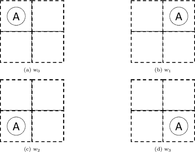 Figure 1 for Algebras of actions in an agent's representations of the world