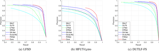 Figure 2 for HRTransNet: HRFormer-Driven Two-Modality Salient Object Detection
