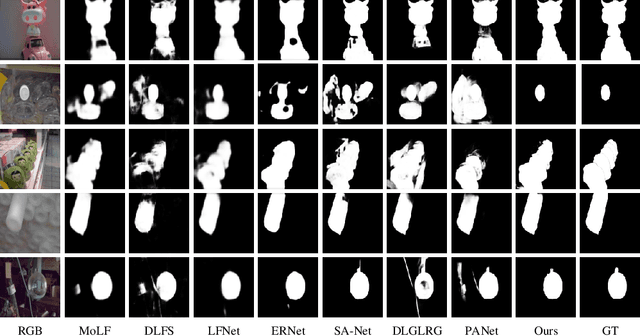 Figure 3 for HRTransNet: HRFormer-Driven Two-Modality Salient Object Detection