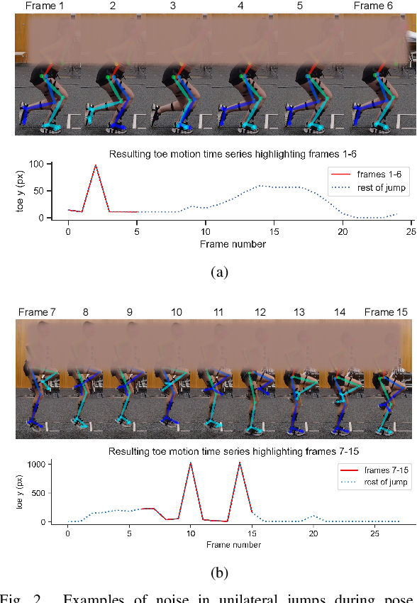 Figure 2 for Quantifying Jump Height Using Markerless Motion Capture with a Single Smartphone