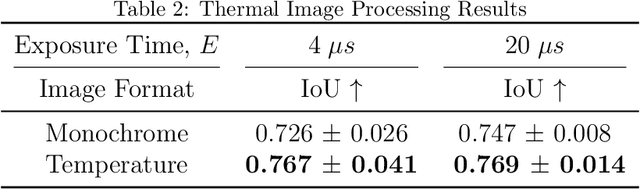 Figure 4 for Deep Learning for Melt Pool Depth Contour Prediction From Surface Thermal Images via Vision Transformers