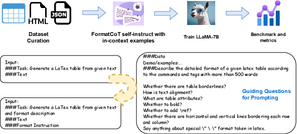 Figure 1 for Struc-Bench: Are Large Language Models Really Good at Generating Complex Structured Data?