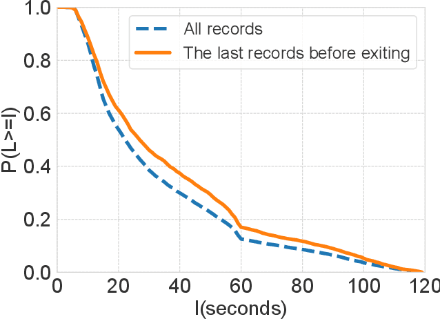 Figure 3 for Alleviating Video-Length Effect for Micro-video Recommendation