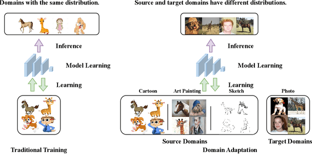 Figure 3 for Federated Domain Generalization: A Survey