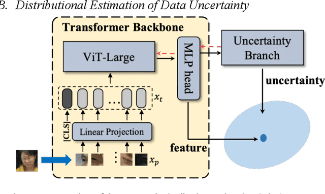 Figure 1 for Distributional Estimation of Data Uncertainty for Surveillance Face Anti-spoofing