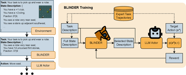 Figure 1 for Selective Perception: Optimizing State Descriptions with Reinforcement Learning for Language Model Actors