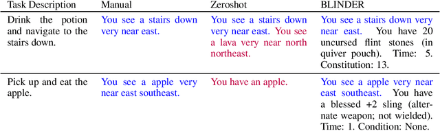 Figure 2 for Selective Perception: Optimizing State Descriptions with Reinforcement Learning for Language Model Actors