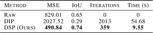 Figure 2 for Contour Completion using Deep Structural Priors