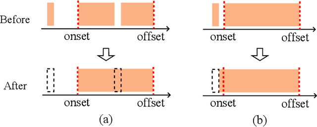 Figure 1 for Onset and offset weighted loss function for sound event detection