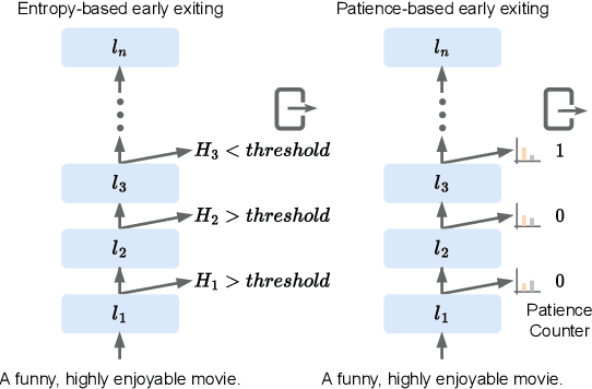 Figure 1 for Dynamic Transformers Provide a False Sense of Efficiency