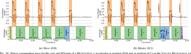 Figure 2 for Vau da muntanialas: Energy-efficient multi-die scalable acceleration of RNN inference
