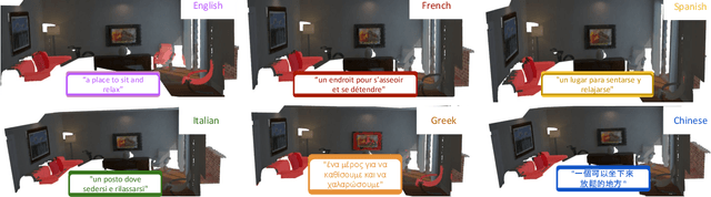 Figure 3 for ConceptFusion: Open-set Multimodal 3D Mapping