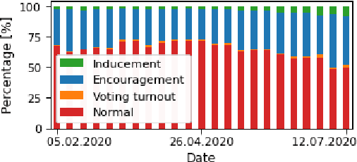 Figure 2 for Electoral Agitation Data Set: The Use Case of the Polish Election