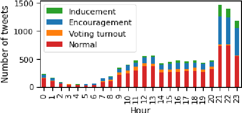 Figure 4 for Electoral Agitation Data Set: The Use Case of the Polish Election
