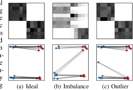 Figure 3 for Optimal Transport for Treatment Effect Estimation