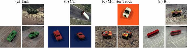Figure 3 for Improving Out-of-Distribution Robustness of Classifiers via Generative Interpolation