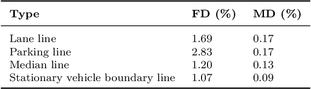 Figure 2 for LineMarkNet: Line Landmark Detection for Valet Parking