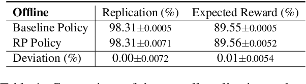 Figure 2 for Scalable and Safe Remediation of Defective Actions in Self-Learning Conversational Systems