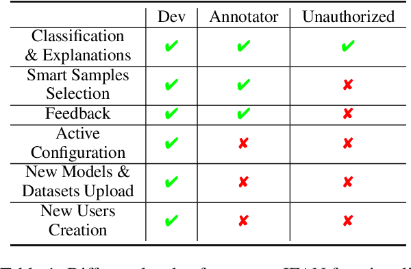 Figure 2 for IFAN: An Explainability-Focused Interaction Framework for Humans and NLP Models