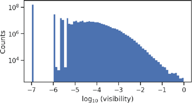 Figure 1 for Implicit Neural Representation as a Differentiable Surrogate for Photon Propagation in a Monolithic Neutrino Detector