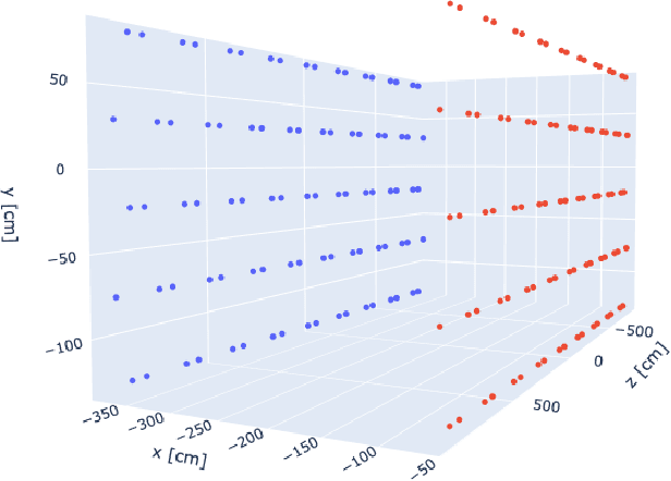 Figure 2 for Implicit Neural Representation as a Differentiable Surrogate for Photon Propagation in a Monolithic Neutrino Detector