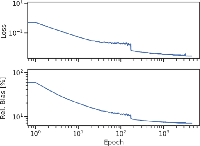 Figure 4 for Implicit Neural Representation as a Differentiable Surrogate for Photon Propagation in a Monolithic Neutrino Detector