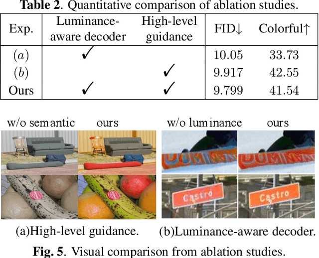 Figure 4 for Multimodal Semantic-Aware Automatic Colorization with Diffusion Prior