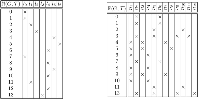 Figure 3 for Conceptual Views on Tree Ensemble Classifiers