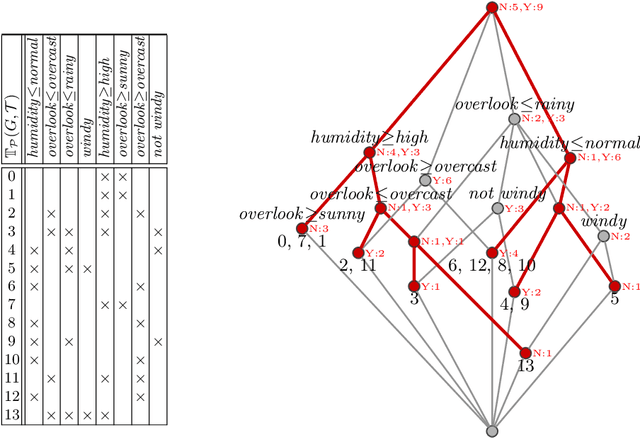 Figure 4 for Conceptual Views on Tree Ensemble Classifiers
