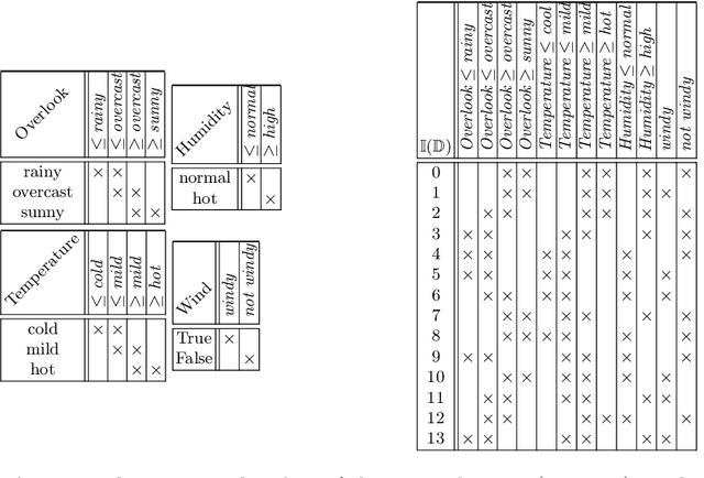 Figure 2 for Conceptual Views on Tree Ensemble Classifiers