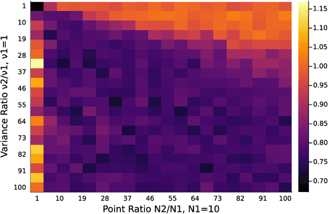 Figure 4 for ALPCAH: Sample-wise Heteroscedastic PCA with Tail Singular Value Regularization