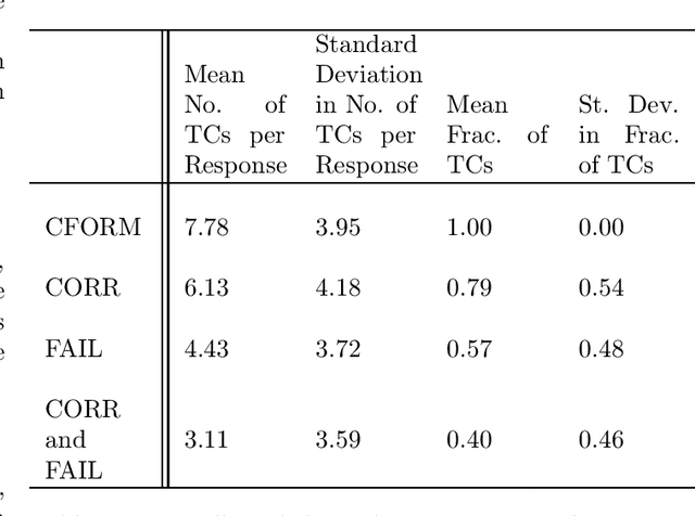 Figure 1 for Prompting Code Interpreter to Write Better Unit Tests on Quixbugs Functions
