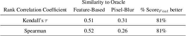 Figure 4 for Vision Transformers with Mixed-Resolution Tokenization