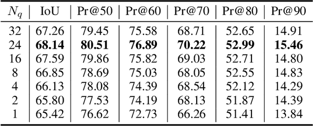 Figure 4 for EAVL: Explicitly Align Vision and Language for Referring Image Segmentation