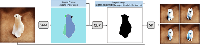 Figure 1 for Edit Everything: A Text-Guided Generative System for Images Editing