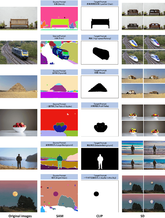 Figure 2 for Edit Everything: A Text-Guided Generative System for Images Editing