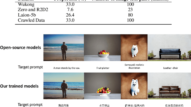 Figure 4 for Edit Everything: A Text-Guided Generative System for Images Editing