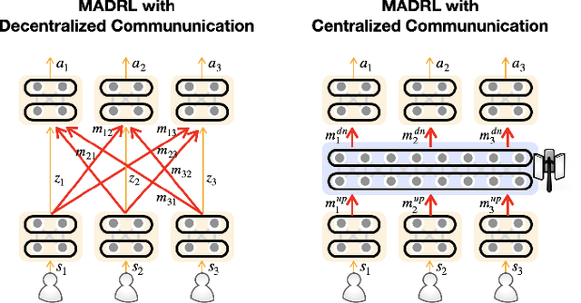 Figure 2 for Towards Semantic Communication Protocols for 6G: From Protocol Learning to Language-Oriented Approaches