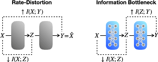 Figure 3 for Towards Semantic Communication Protocols for 6G: From Protocol Learning to Language-Oriented Approaches