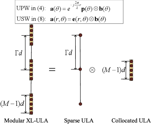 Figure 2 for Multi-User Modular XL-MIMO Communications: Near-Field Beam Focusing Pattern and User Grouping