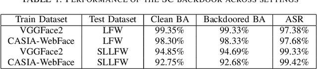 Figure 2 for Facial Misrecognition Systems: Simple Weight Manipulations Force DNNs to Err Only on Specific Persons