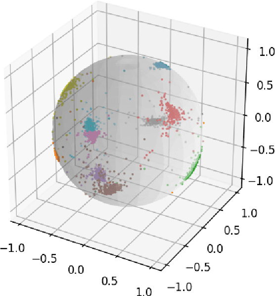 Figure 3 for Facial Misrecognition Systems: Simple Weight Manipulations Force DNNs to Err Only on Specific Persons