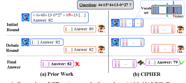 Figure 1 for Let Models Speak Ciphers: Multiagent Debate through Embeddings