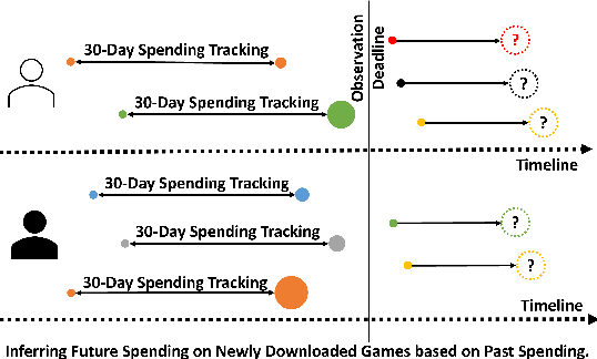 Figure 1 for Collaborative-Enhanced Prediction of Spending on Newly Downloaded Mobile Games under Consumption Uncertainty